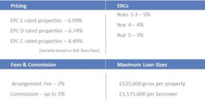 Pricing - Fees and Commission