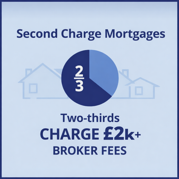 Second Charge Mortgages