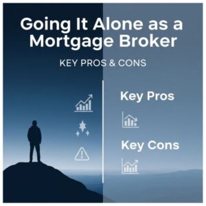 A blue-toned square cover image titled “Going It Alone as a Mortgage Broker” with the subtitle “KEY PROS & CONS”. The background shows a silhouette of a person standing on a hill on the left. The design is split vertically, with the right side listing headings “Key Pros” and “Key Cons”, each paired with small finance-style icons.