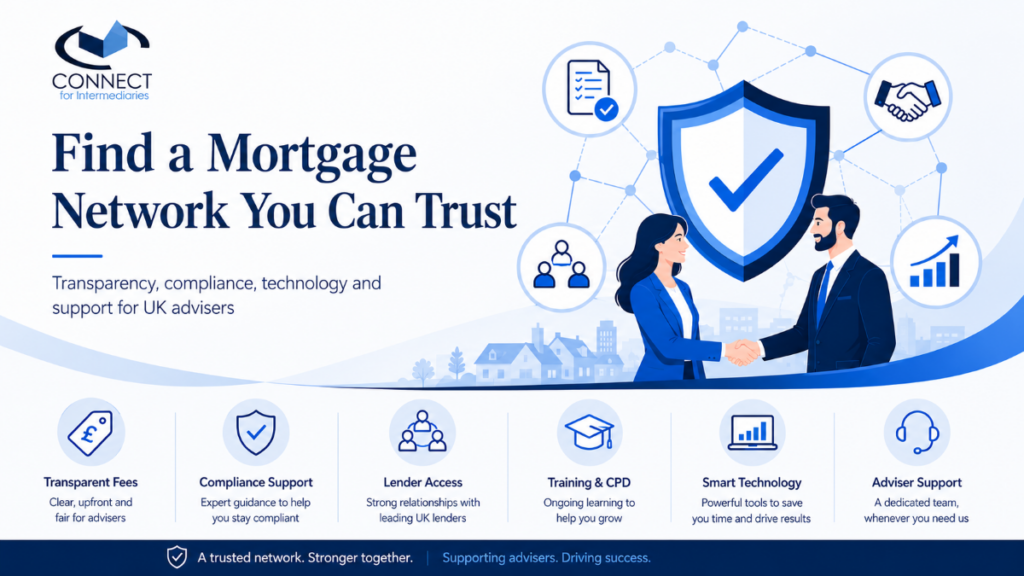 Find a Mortgage Network You Can Trust hero image showing Connect for Intermediaries branding, adviser handshake, compliance shield, transparent fees, lender access, training and CPD, smart technology, and adviser support.