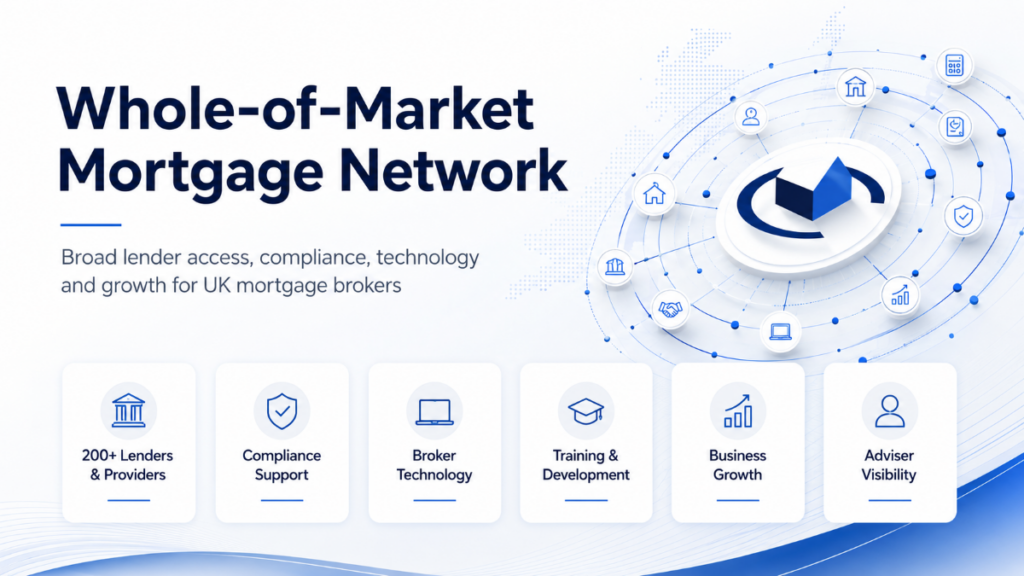 Whole-of-Market Mortgage Network hero image showing broad lender access, compliance support, broker technology, training and development, business growth, and adviser visibility for UK mortgage brokers.