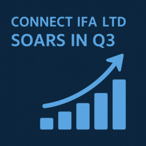 Square graphic (600×600) in dark blue with light-blue text reading “CONNECT IFA LTD SOARS IN Q3” at the top. In the lower half, a light-blue bar chart rises from left to right with an upward curving arrow ending in a large arrowhead, suggesting strong growth.