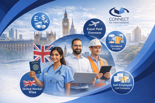 Complex income mortgage concept showing diverse professionals in London including a skilled worker visa holder, contractor, and business owner, with icons representing foreign income, dividends, and self-employment within Connect for Intermediaries branding.